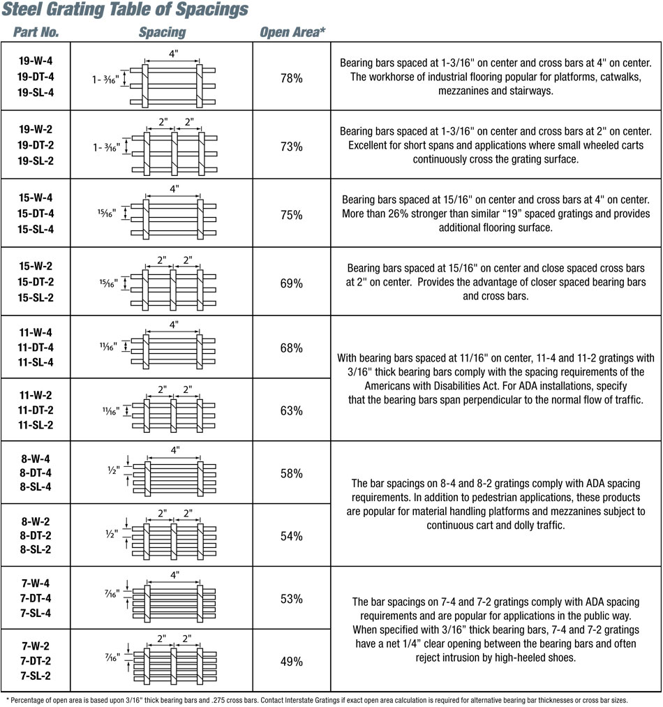 TABLES OF SPACING