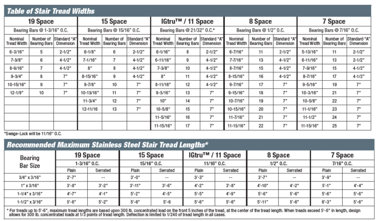 Stair Treads - Interstate Gratings