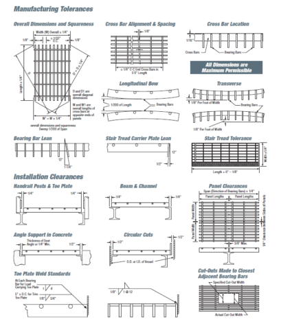 Grating 101 - Interstate Gratings