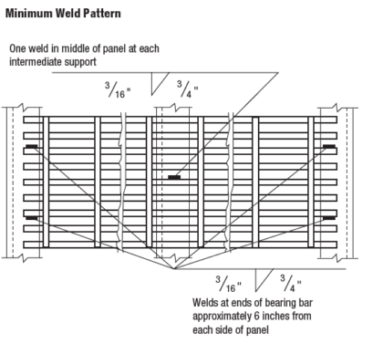 Grating 101 - Interstate Gratings