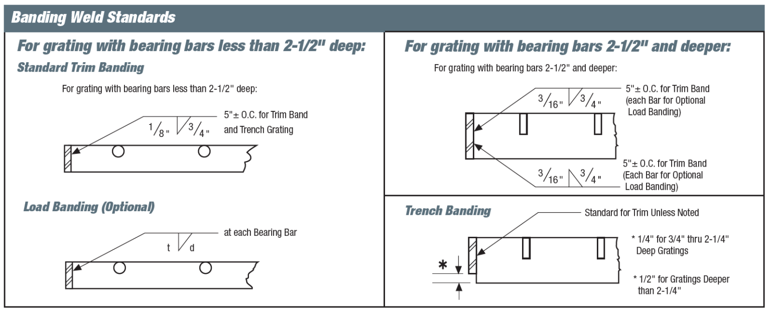 Grating 101 - Interstate Gratings